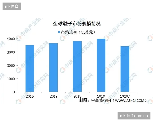 全球体育用品市场预计到2035年将增至8770亿美元，个性化和快速响应市场的能力将是攫取份额的关键